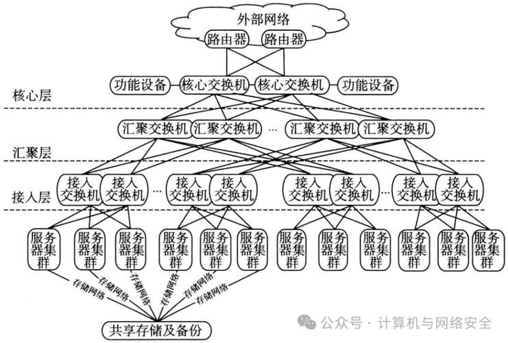 个人电脑接入云计算服务器示意图