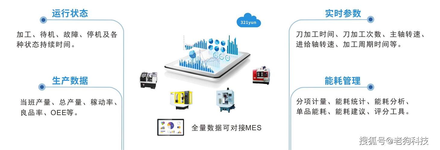 老旧机床加装工业网关采集数据