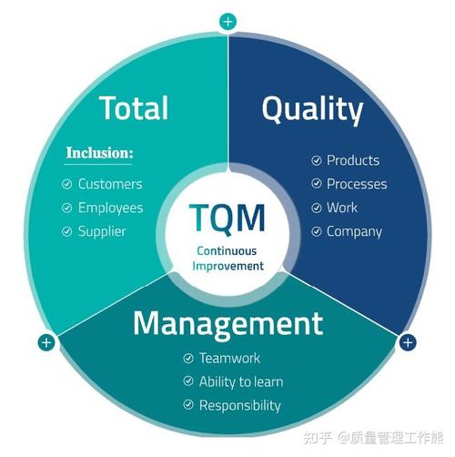 三、人的问题：TQM最难的从来不是技术