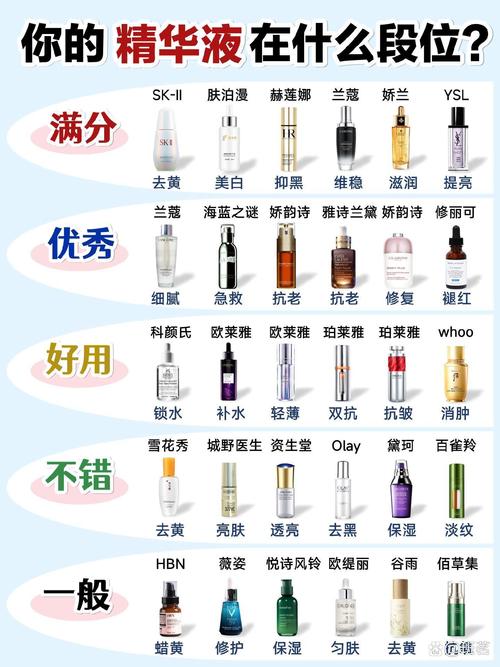 多种精华液叠加质地对比