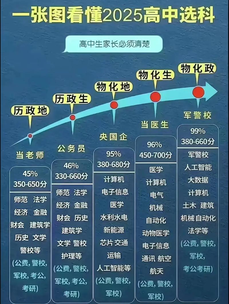 新高考选科数据模型背后的偏差示意图