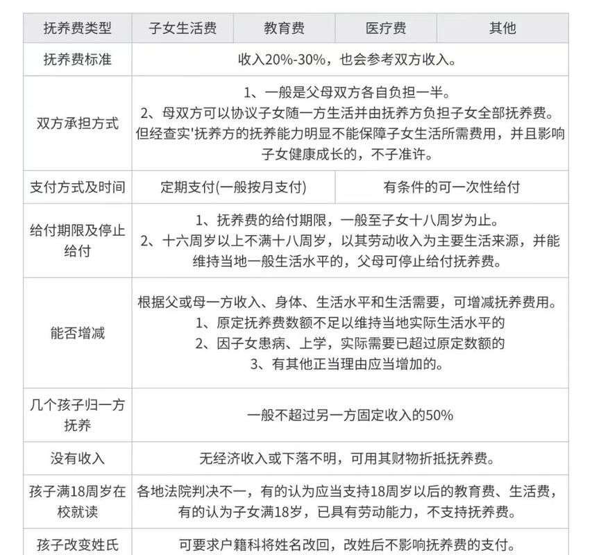 婚内扶养费生活困难认定标准图