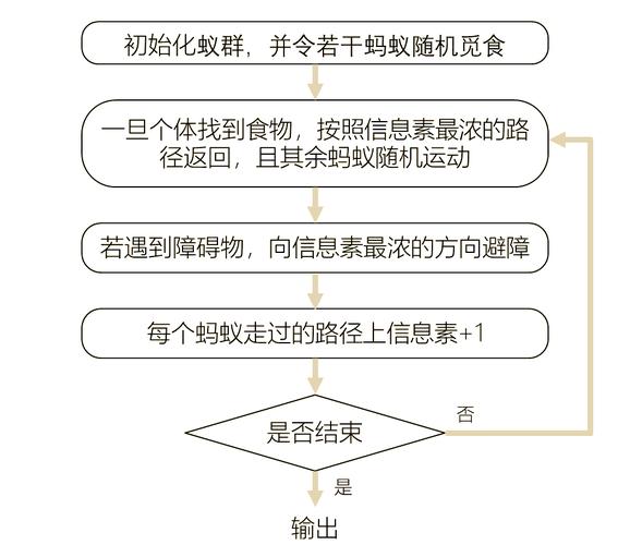 群体智能技术：蚂蚁、无人机和那该死的默契