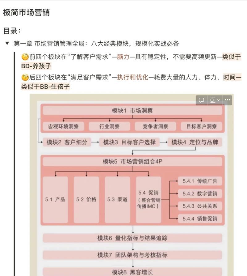 五分钟路演的极简搭建逻辑