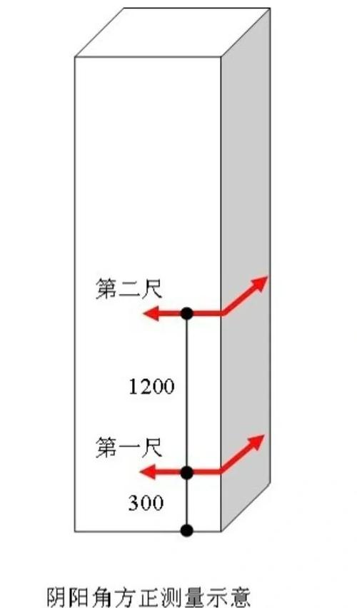 问:阴阳角顺直有国家标准吗?我该怎么验?