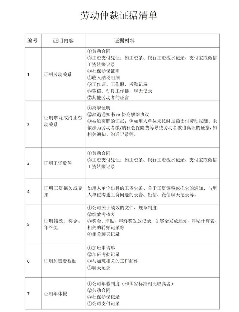 劳动仲裁律师整理证据清单和案情分析