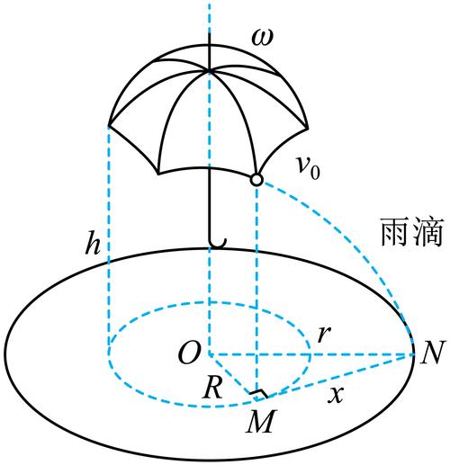 雨天打伞视线视野示意图
