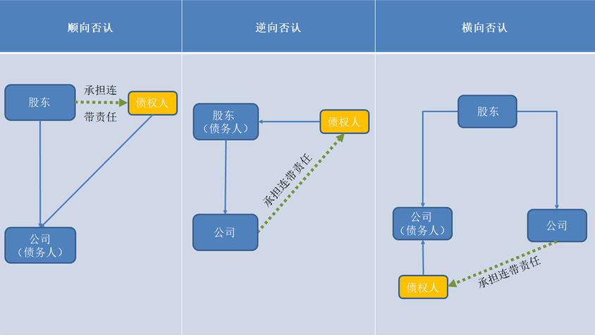 法人人格否认揭开公司面纱示意图