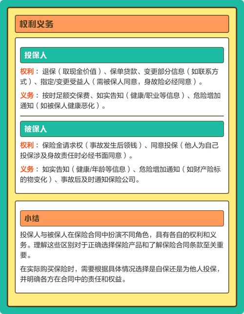 保险合同投保人与被保险人权责对比示意图
