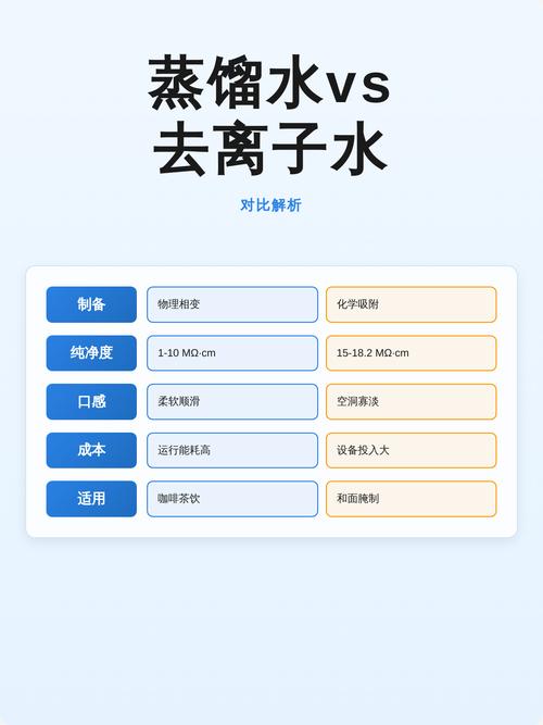 蒸馏水 vs 去离子水:选错成本翻倍