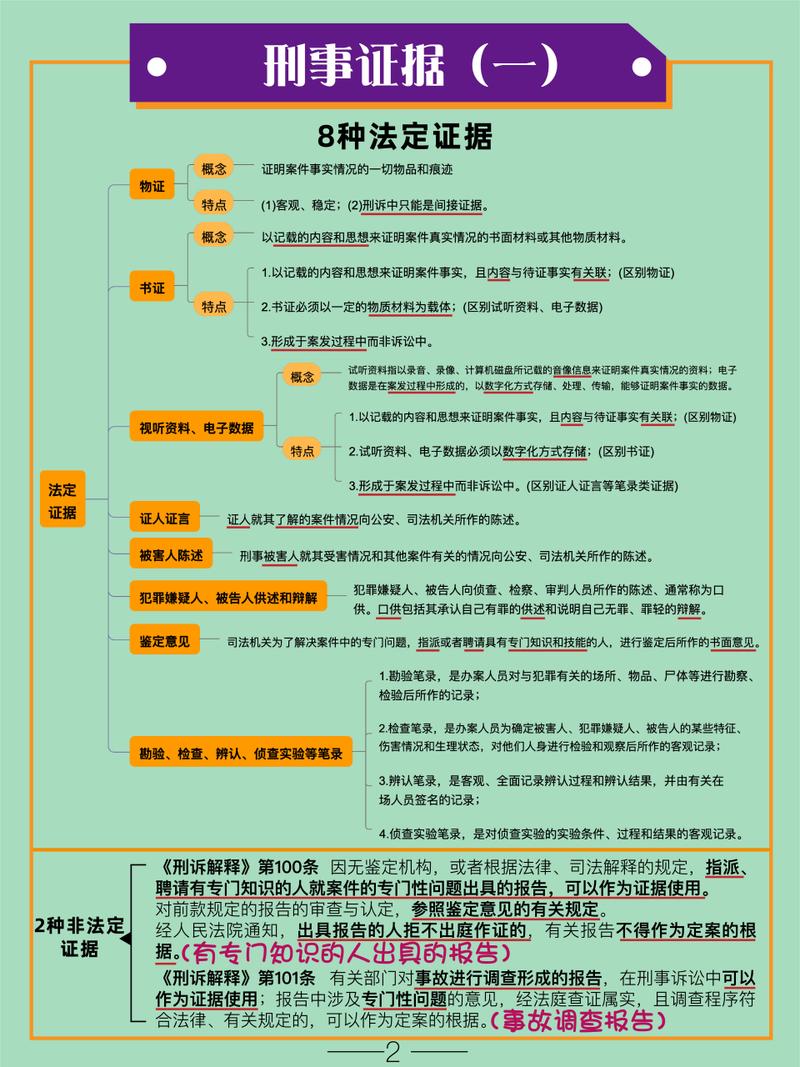 中国法定证据分类思维导图