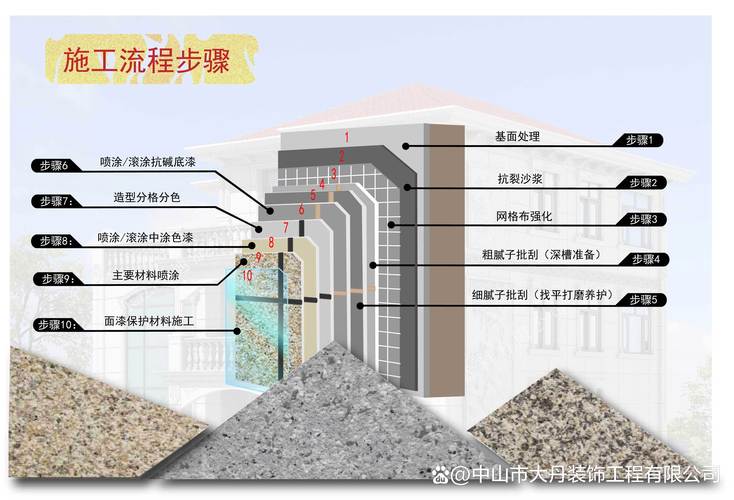 仿石漆分层结构示意图