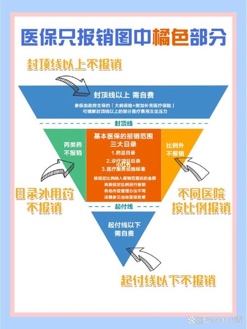 医保目录报销常见误区科普图