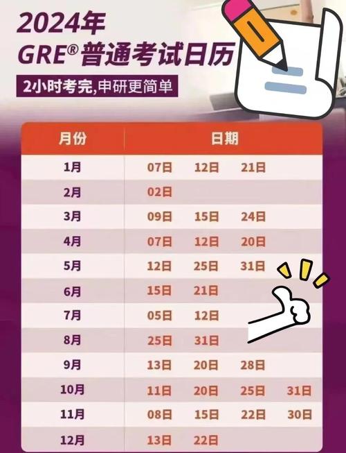 美国本科留学申请GRE考试时间安排表