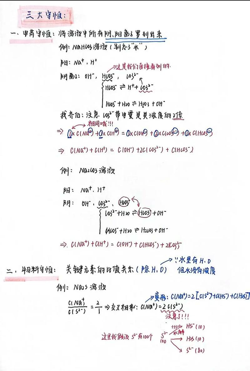 化学反应前后原子数量守恒简明示意图