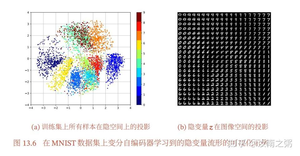 工业缺陷检测VAE隐空间分布对比图