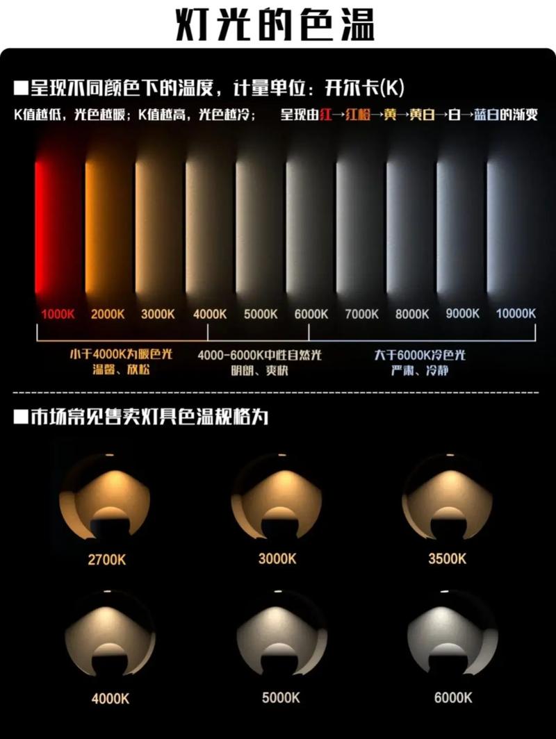 灯光设计避坑指南：装修工程师的10个灵魂问答