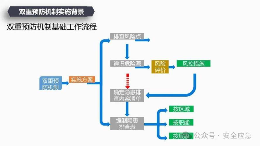 十分钟排查流程,不用举升机也能查个八九不离十