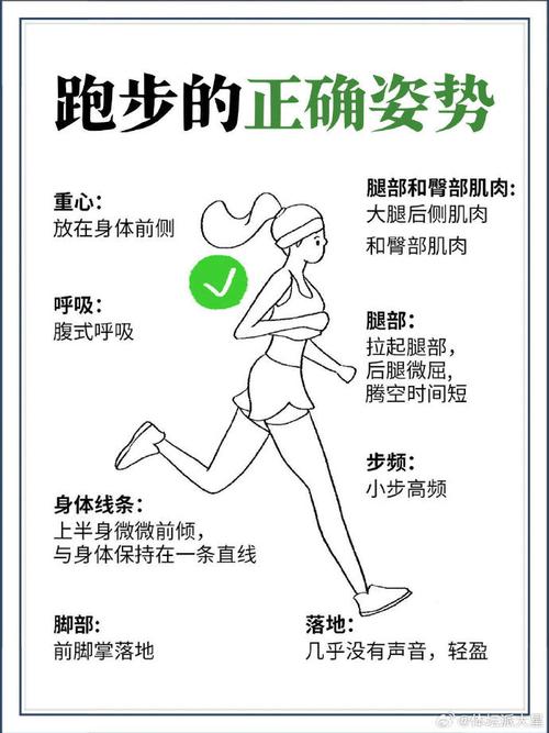 慢跑正确步频呼吸方式示意图