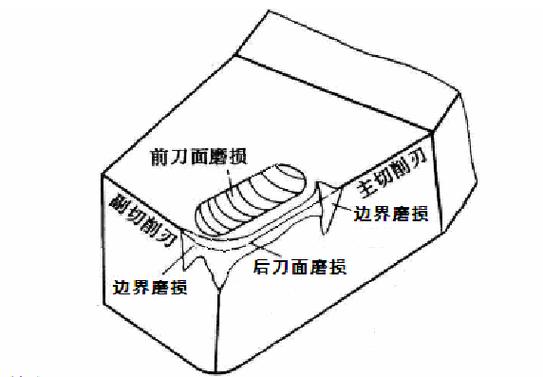 机械加工（切削）：控制刀具磨损的实用干货细节