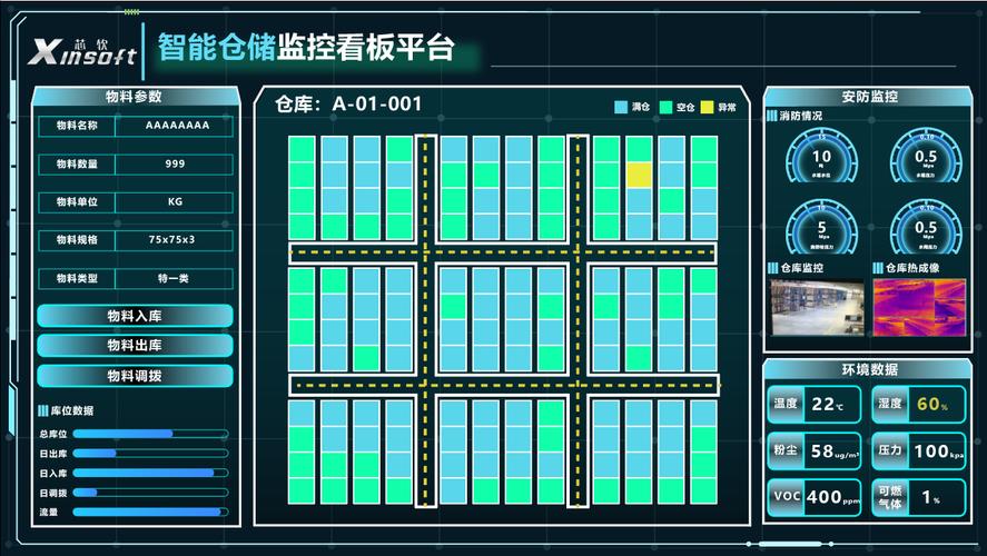 工业厂房内WMS系统与SAP集成数据看板显示实时库存