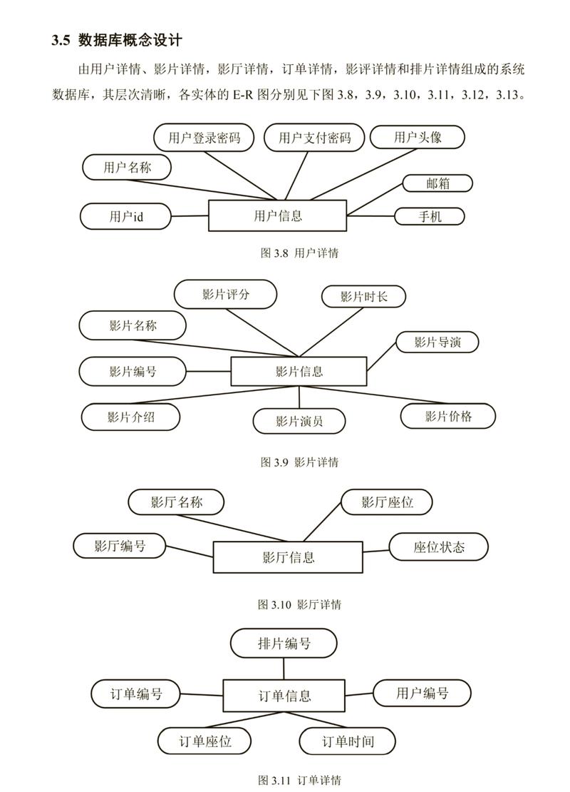 机械加工工艺参数库ER图