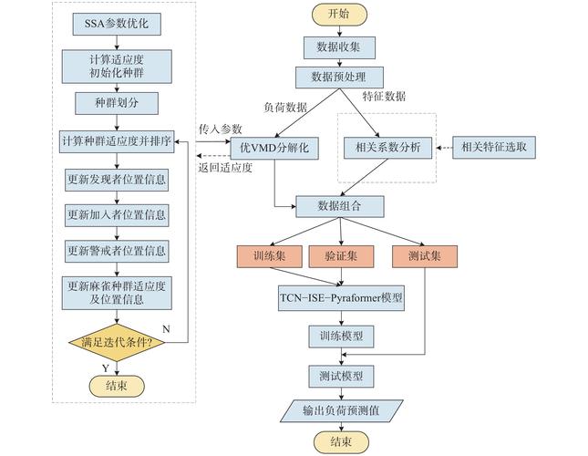 黑洞照片后期处理算法可视化流程图解