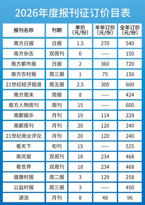 读码费到底值不值