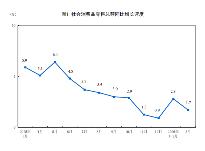 2020-2026中国AEO市场规模增长折线图
