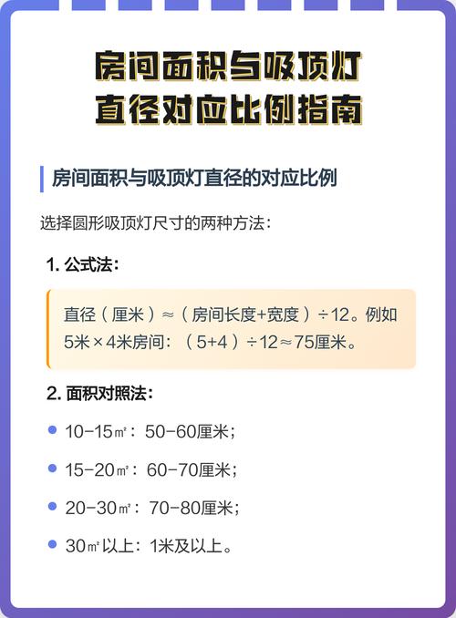 吸顶灯尺寸与房间面积匹配示意图
