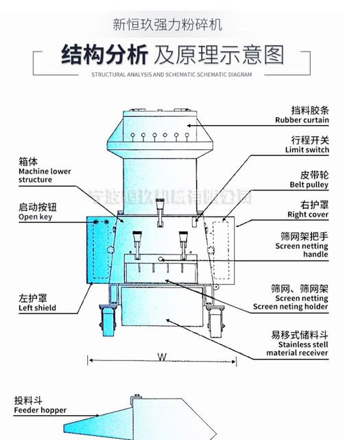 塑料粉碎机硬料软料刀辊结构对比