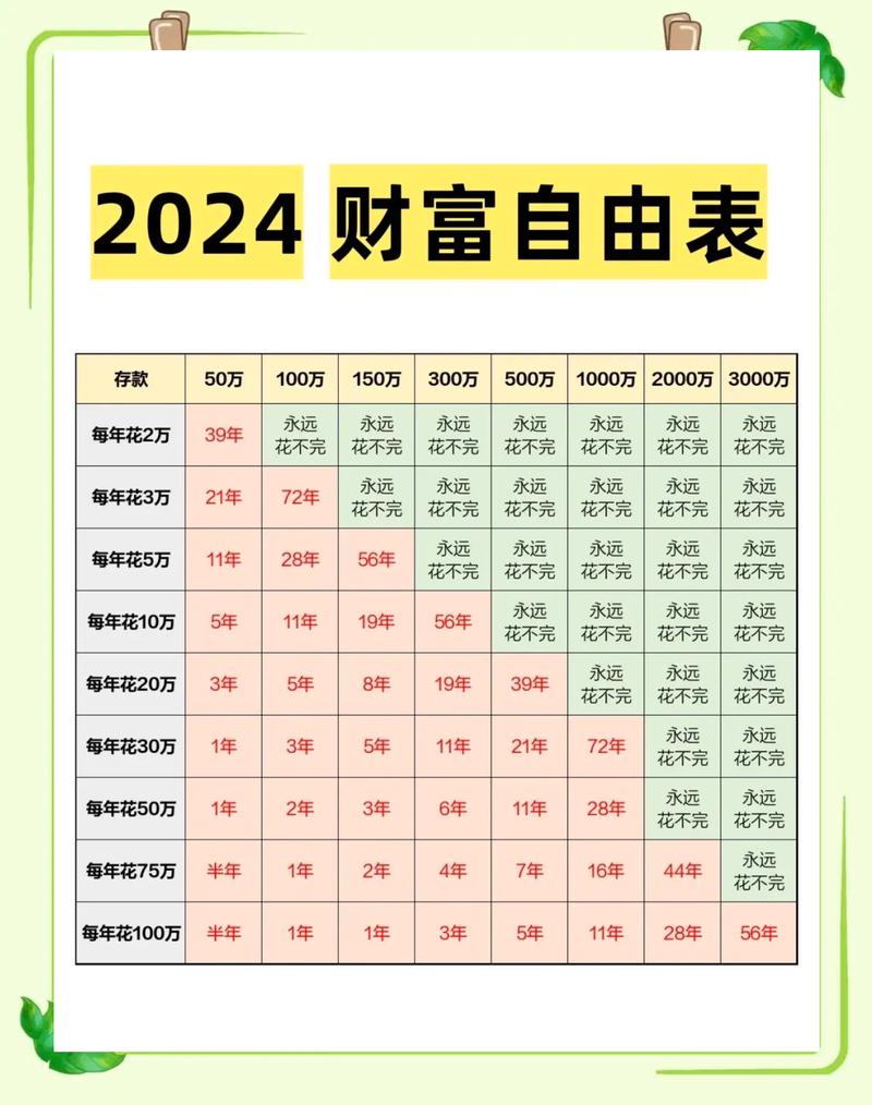 最值钱的从来不是那张表格