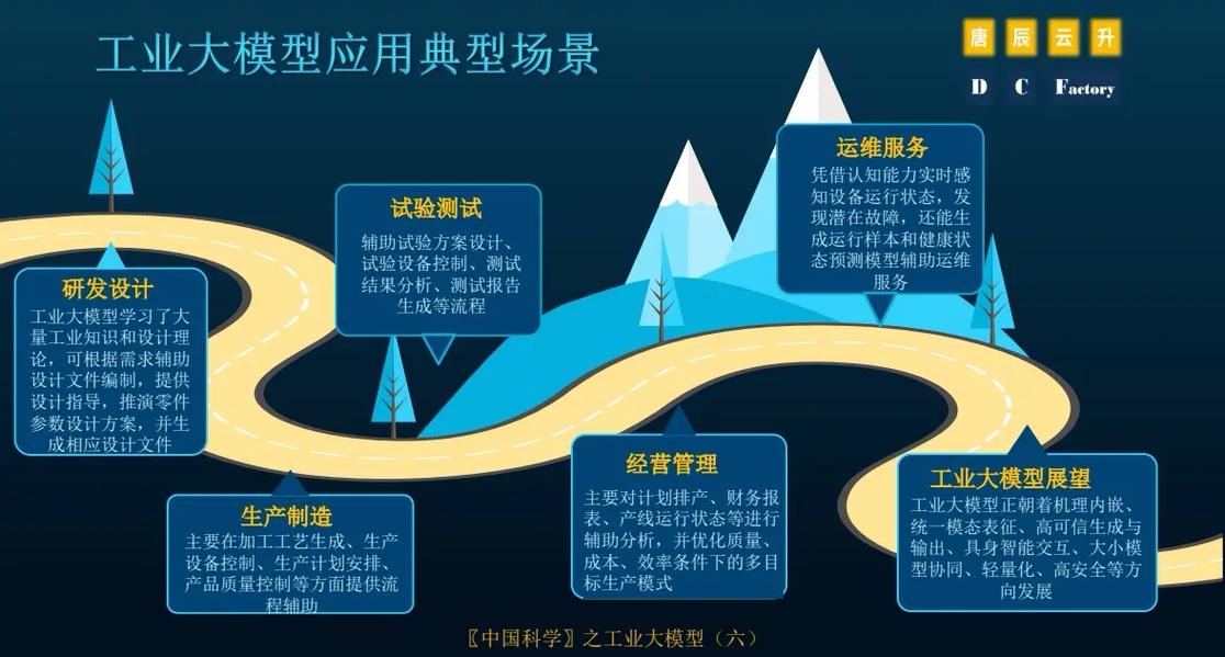 被忽略的产业机会,藏在大模型的下沉场景里