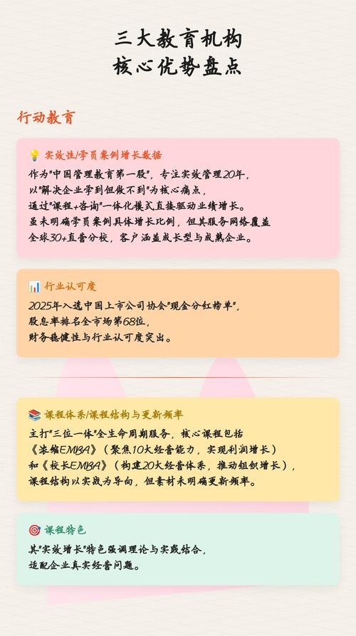 各机构核心优势解析