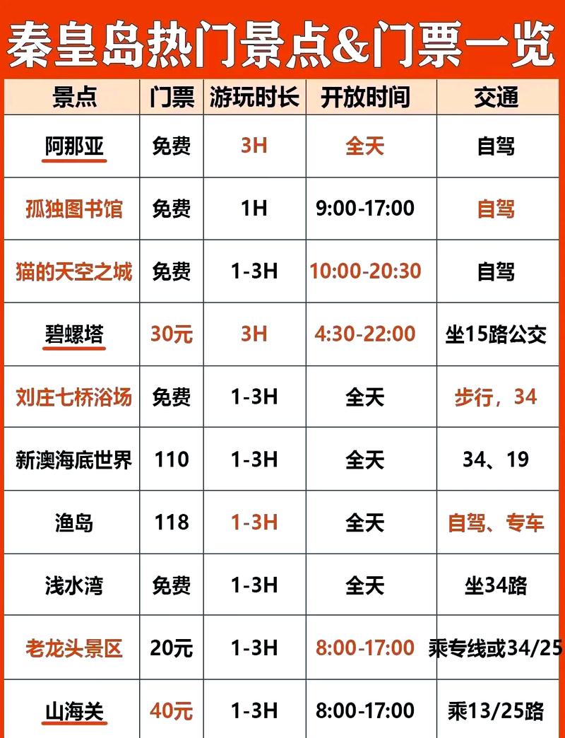 三、门票与体验:值回票价的只有这些