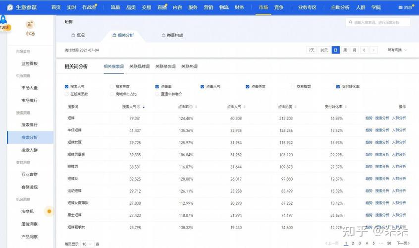 直通车长尾关键词ROI对比数据表