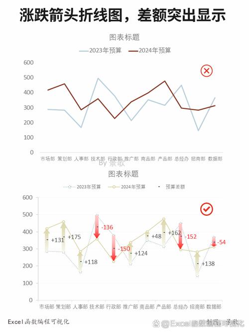 全同态加密三代技术方案性能对比折线图