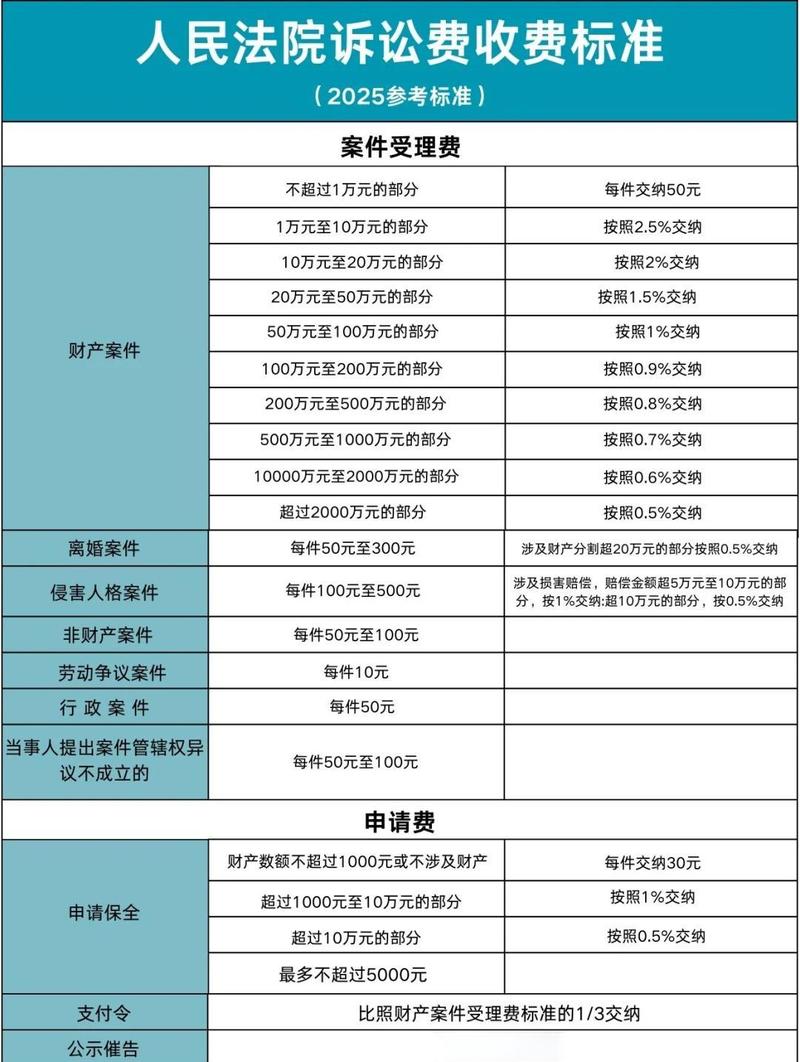 中国法院离婚诉讼预收诉讼费计算说明文件