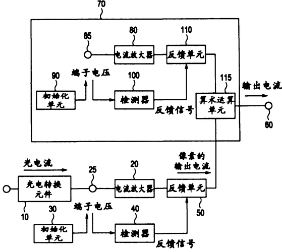 光子计算芯片光电转换原理图