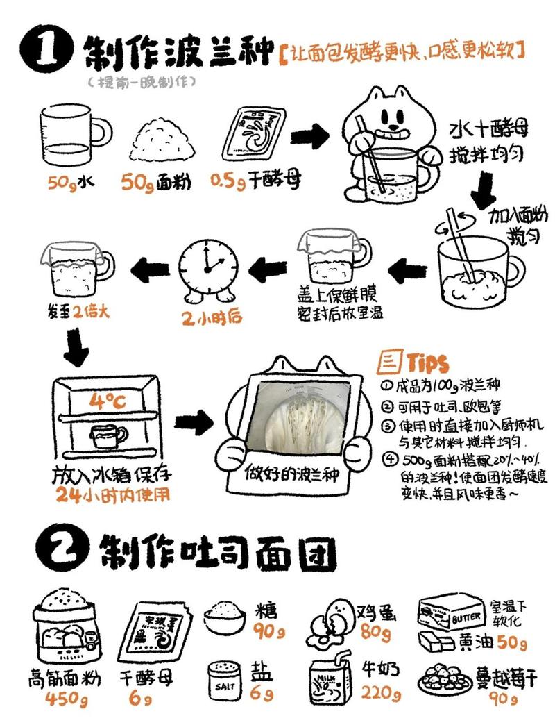 给懒人的极简步骤