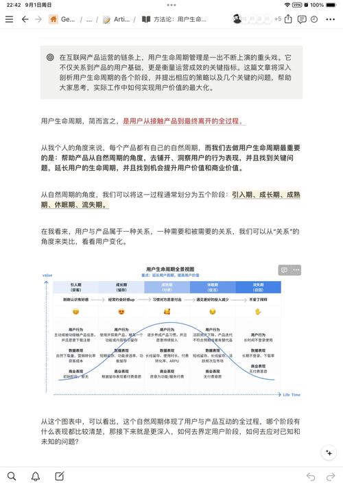 私域用户生命周期不同阶段需求对照表