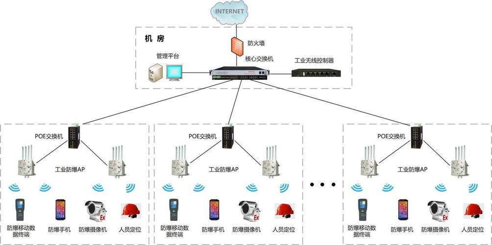 工厂产线无线传感器网络Wi-Fi 6部署场景图