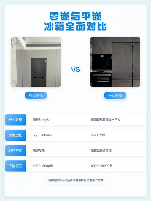 零嵌冰箱与普通冰箱嵌入效果对比图