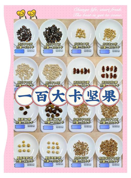 常见可食用干果每100克热量对照表