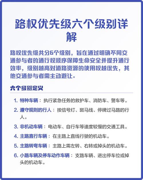 城市路口通行路权优先级示意图