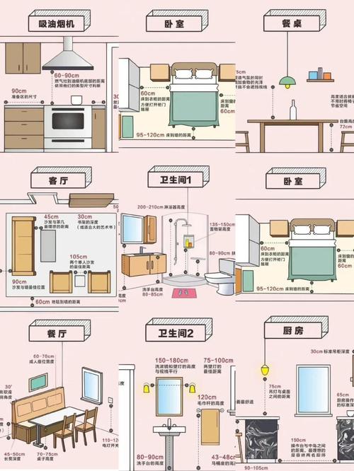 平面布局通用避坑问题