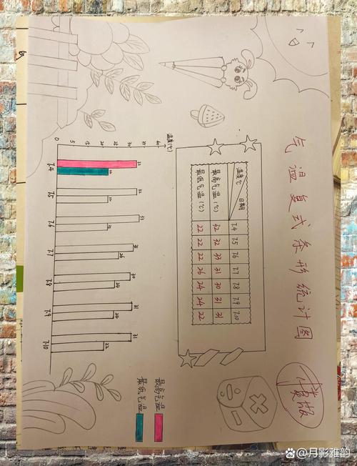 亲子手绘一周生气次数条形统计图表