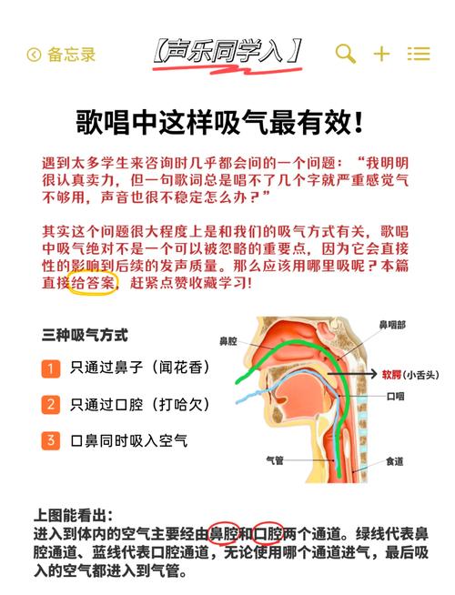 流行歌曲唱歌换气节点标记图