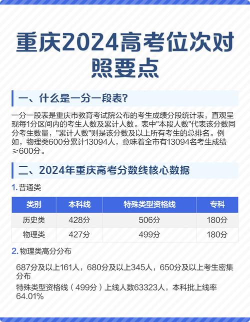 2024年新高考志愿填报位次换算表截图