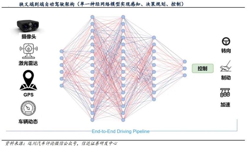 自动驾驶城市场景图神经网络建模示意图